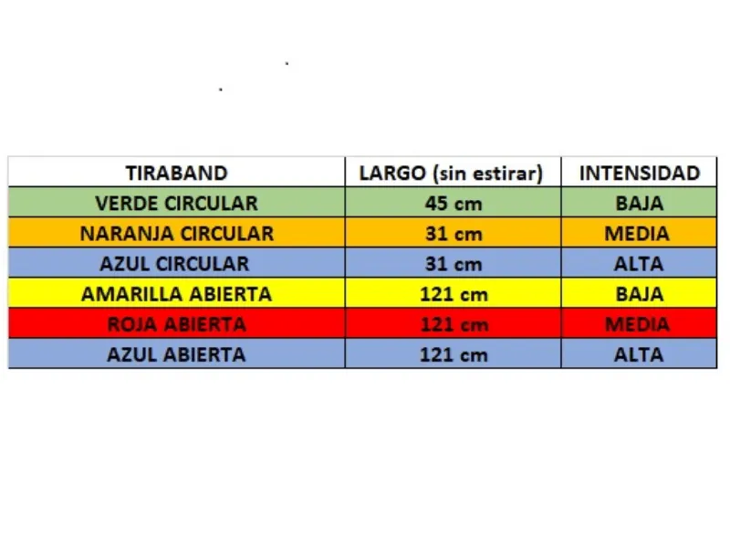 Combo gym!! rueda abdominal + 2 tiraband abiertas (med/alt)